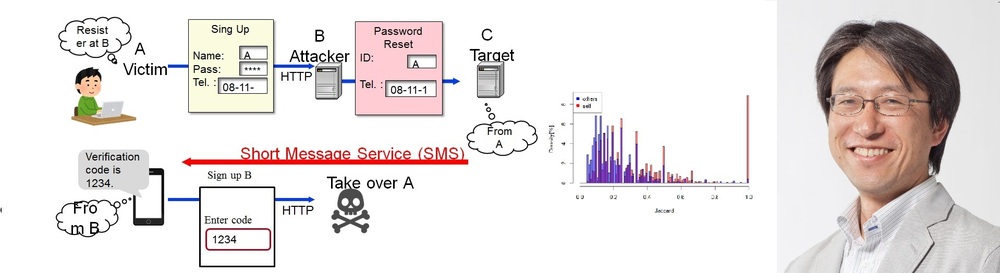 【Web講演会】第３回 AIITフォーラム「サイバーインシデント情報の傾向とセキュリティマネージメント対策の効果」