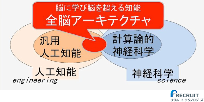 【20席増枠!】第9回全脳アーキテクチャ勉強会：「実世界に接地する言語と記号」
