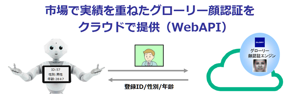 [8/18]グローリー顔認証 × Pepper  体験会 & ワークショップ【抽選】