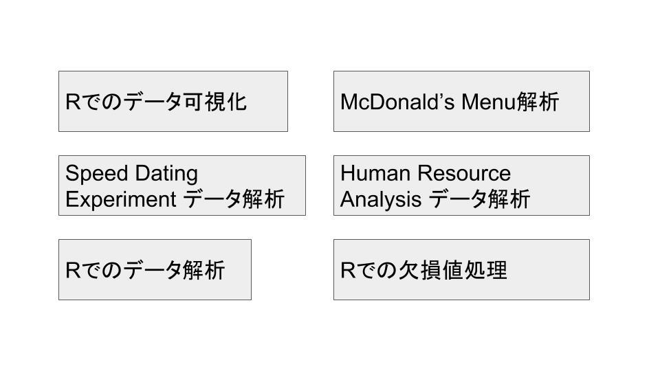データサイエンス講習会Part4