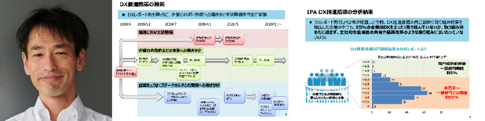 【Web講演会】第７回 AIITフォーラム「デジタルトランスフォーメーション推進の課題と政策展開～ニューノーマルに向けた産業変革～」